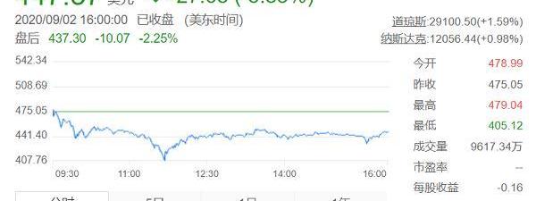 特斯拉,摩根