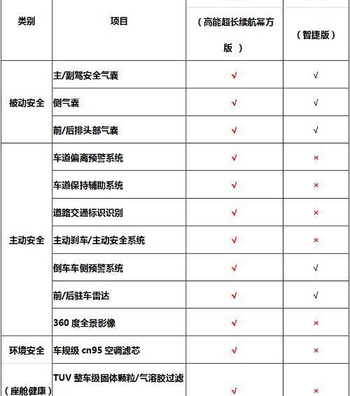 几何A,远程,优越,几何汽车