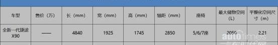 捷途,捷途X90,豪越,奇瑞,发现