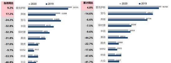 雷克萨斯,奔驰,宝马,北京,特斯拉