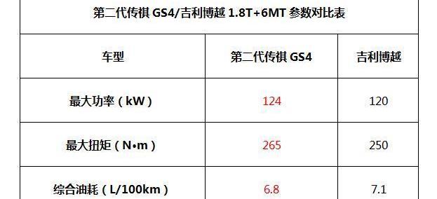 传祺GS4,博越,理念