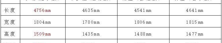 享域,本田,日产,轩逸,卡罗拉