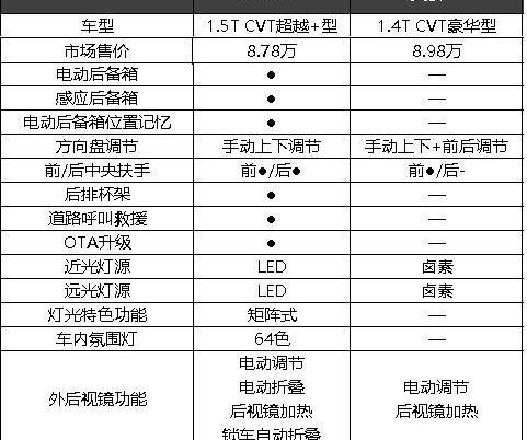 帝豪,大众,远程