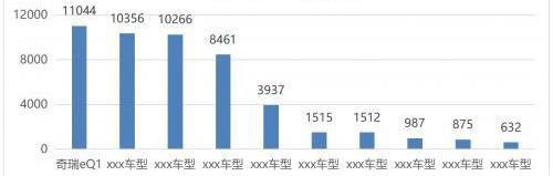 奇瑞,奇瑞新能源,小蚂蚁,北京,理念