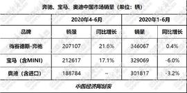 宝马,奔驰,奥迪,大众,合创