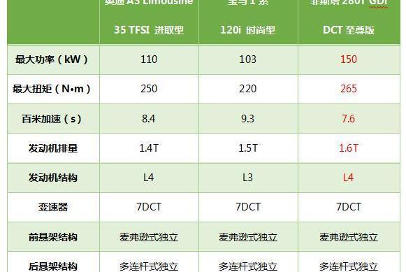 奥迪,奥迪A3,宝马,宝马1系,大众