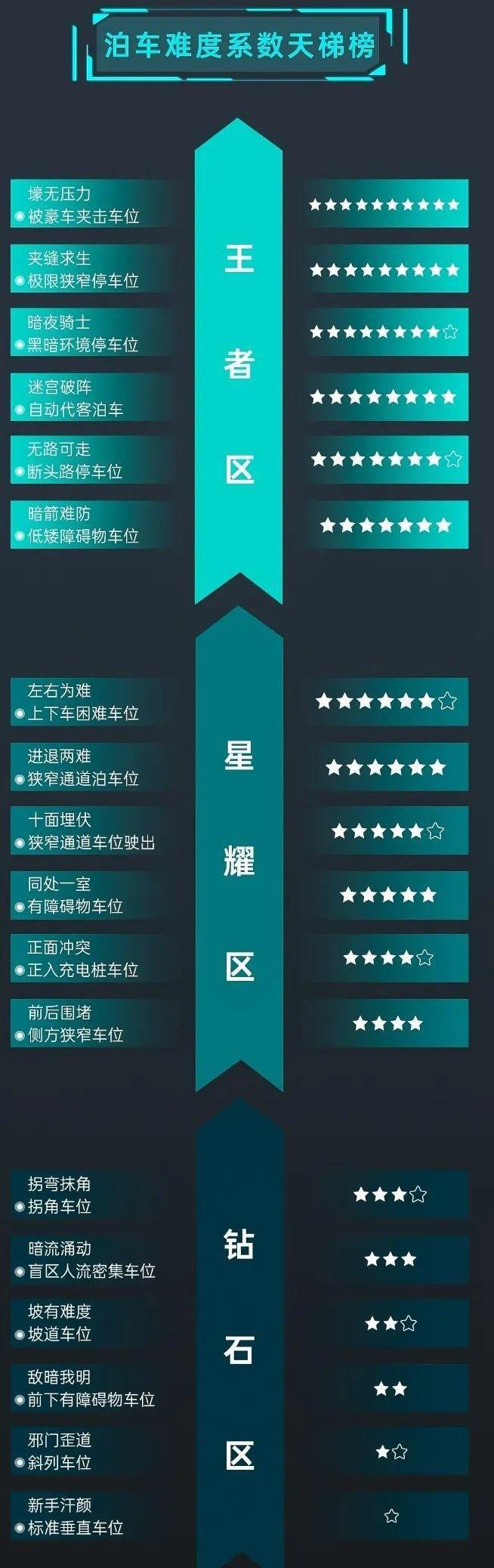 北京,发现