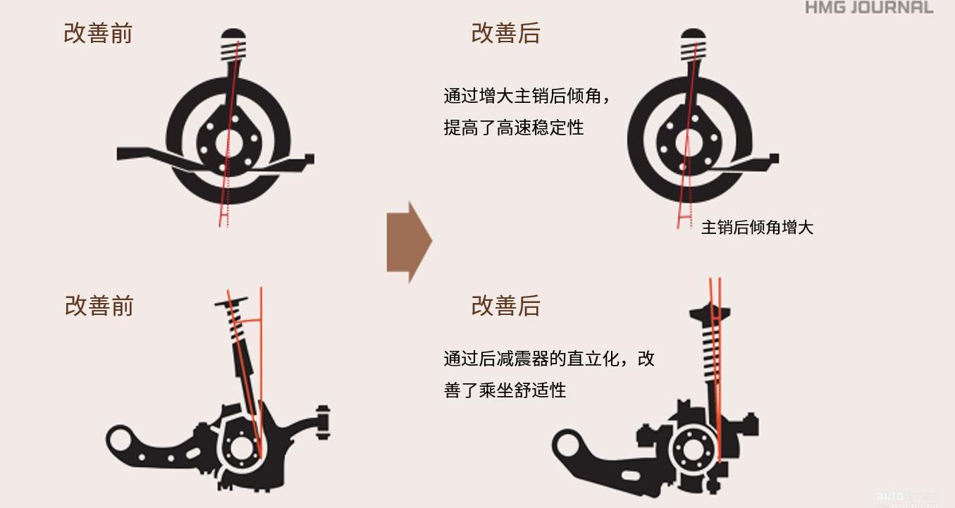 索纳塔,现代,北京,理念