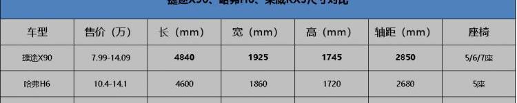 捷途,捷途X90,发现,欧睿