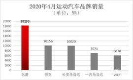 名爵,名爵6,领克,马自达,名爵HS