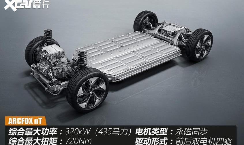 ARCFOX极狐,发现,特斯拉