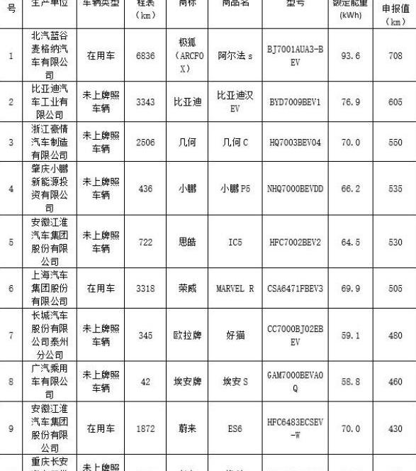 比亚迪,蔚来,汉,777,长安