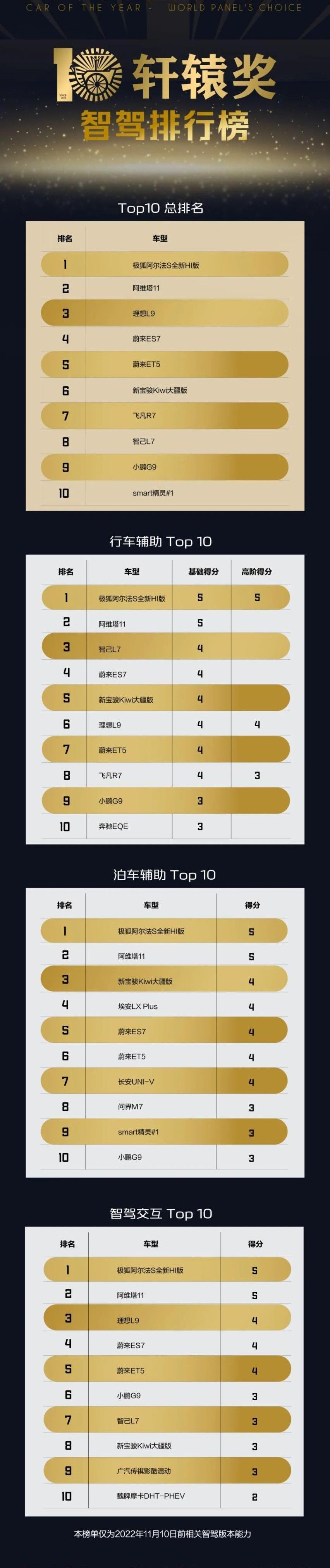 阿维塔,理想L9,蔚来,理想汽车,汉
