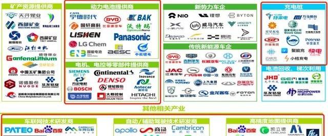 集度,DS,发现,AITO,埃安