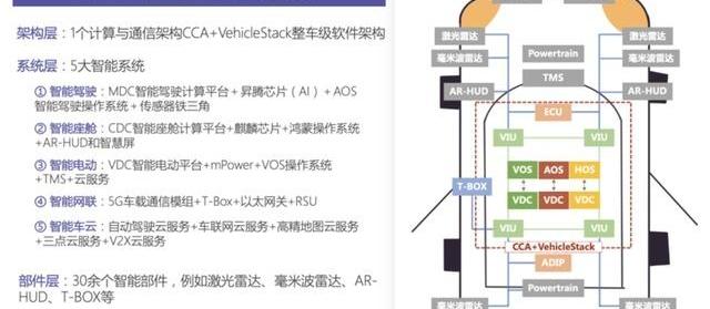 集度,DS,发现,AITO,埃安