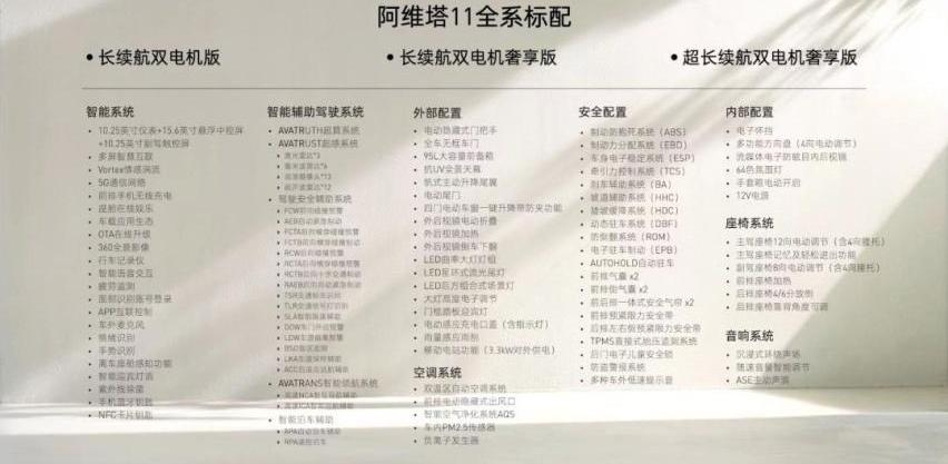 阿维塔,宝马,长安,奔驰,蔚来