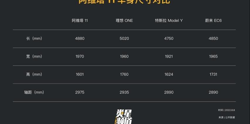 阿维塔,宝马,长安,奔驰,蔚来