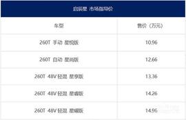 启辰,启辰星,东风,日产,理念