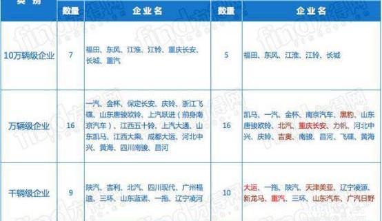大运,黄海,长城,开瑞,江铃