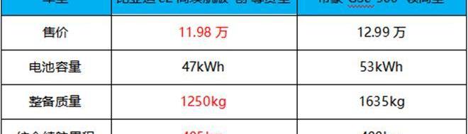 比亚迪,比亚迪e2,帝豪,高尔夫,DS
