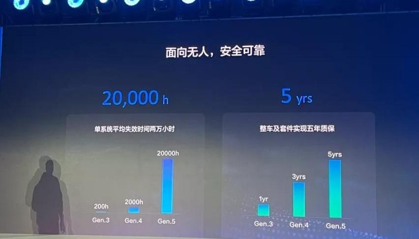 远程,北京,埃安