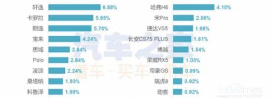 哈弗,哈弗H6,长城,神州