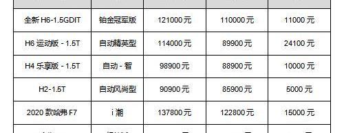 哈弗,长城,合创,理念,炮