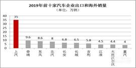 名爵,名爵ZS,长安,东风,领克