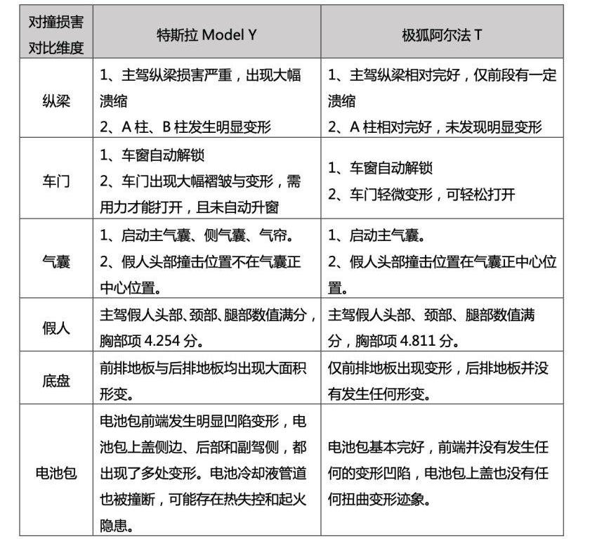 特斯拉,Model Y