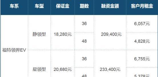 福特,领界,现代,远程