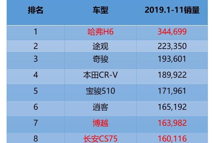 哈弗,哈弗H6,长安,长安CS75,博越