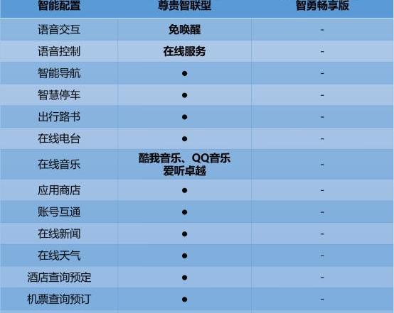 哈弗,哈弗H6,现代,现代ix35,发现