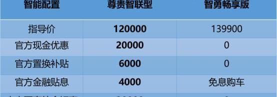 哈弗,哈弗H6,现代,现代ix35,发现