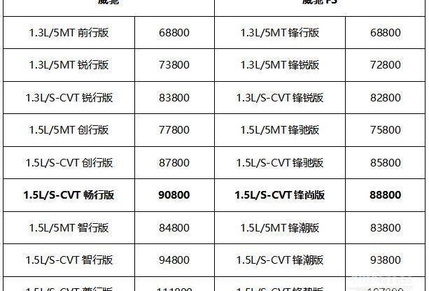 威驰,丰田,一汽,大众,现代