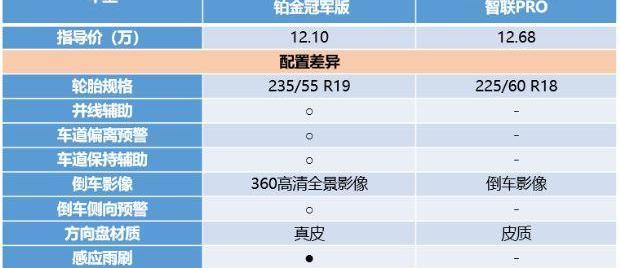 博越,哈弗,哈弗H6,远程,发现