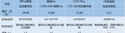博越,比亚迪,哈弗,哈弗H6,远程