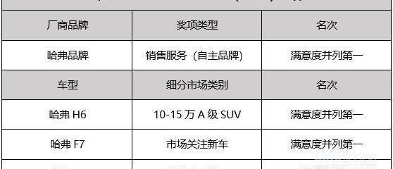 哈弗,哈弗H6,理念,世纪,发现