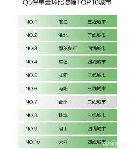 奥迪,宝马,北京,大众,哈弗