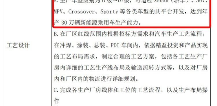 江淮,大众,AITO,思皓,蔚来