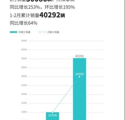 埃安,长安,长安深蓝,极氪,小鹏