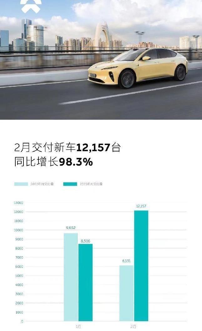 埃安,长安,长安深蓝,极氪,小鹏