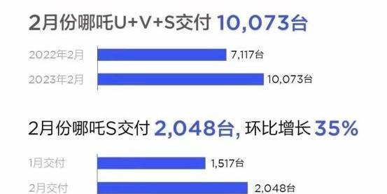埃安,长安,长安深蓝,极氪,小鹏
