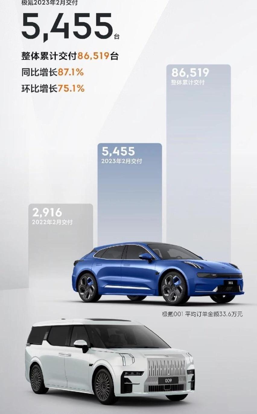 埃安,长安,长安深蓝,极氪,小鹏