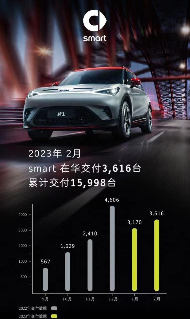 埃安,长安,长安深蓝,极氪,小鹏