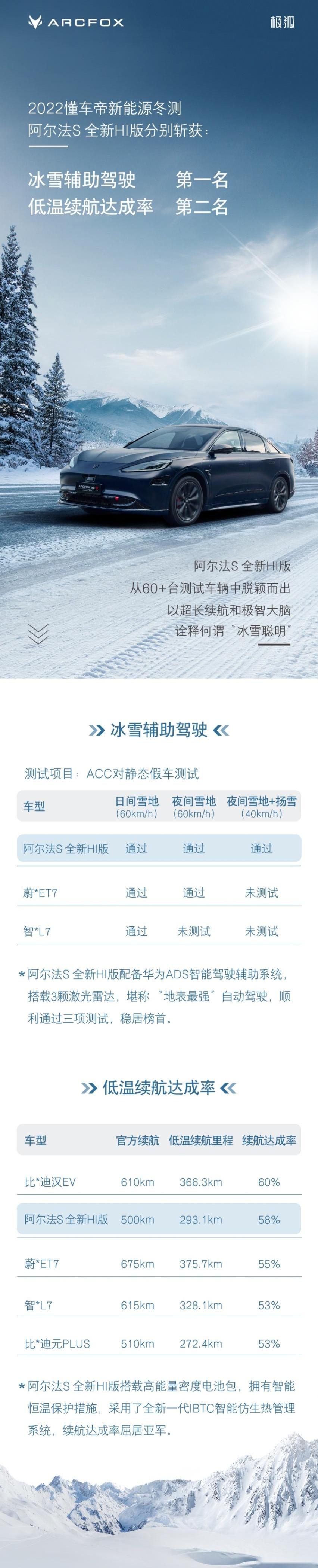北京,特斯拉,Model Y