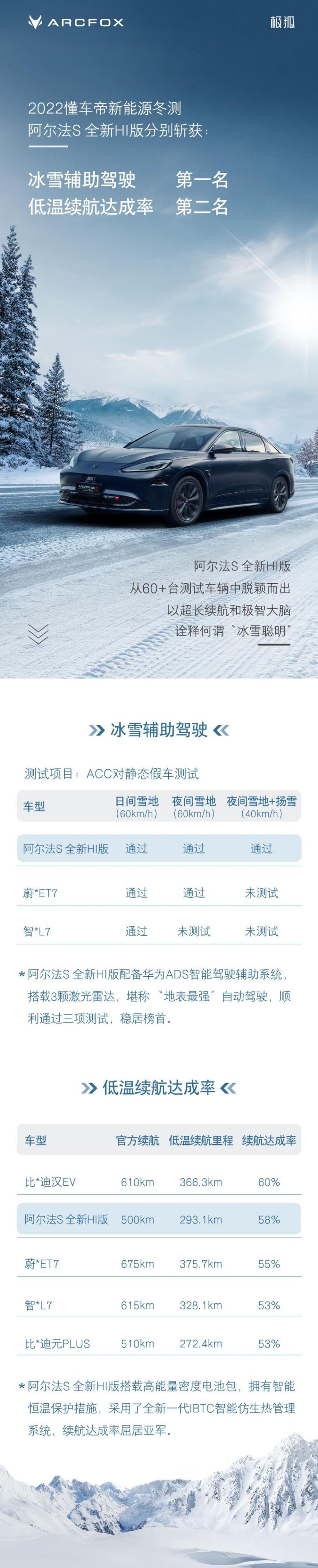北京,特斯拉