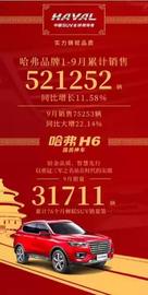 哈弗,哈弗H6,大众,奥迪,本田