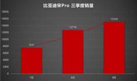比亚迪,奔驰,宋Pro新能源,日产,汉