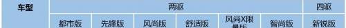 远程,RAV4荣放,比亚迪,本田,本田CR-V