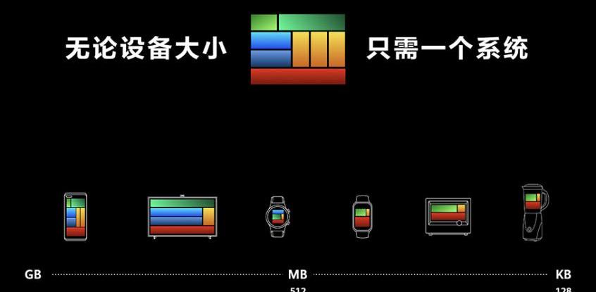 北京,北京汽车